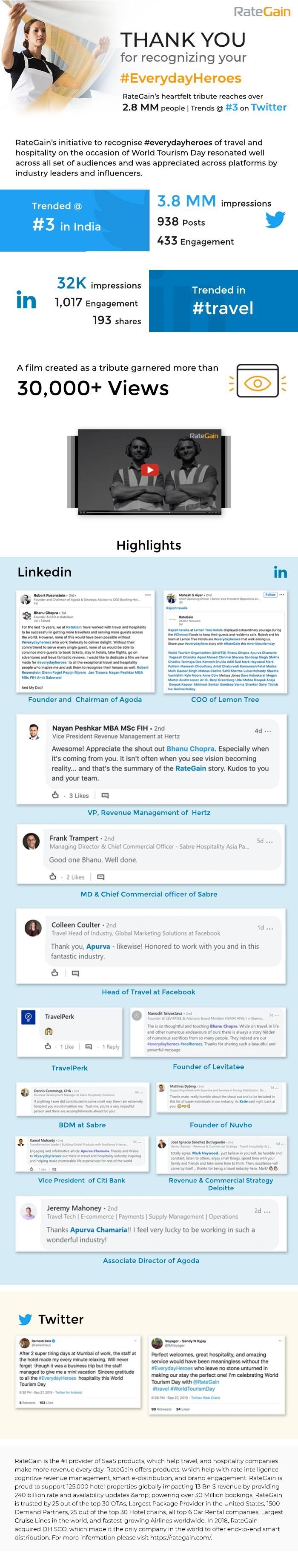 RateGain tribute campaign emailer design